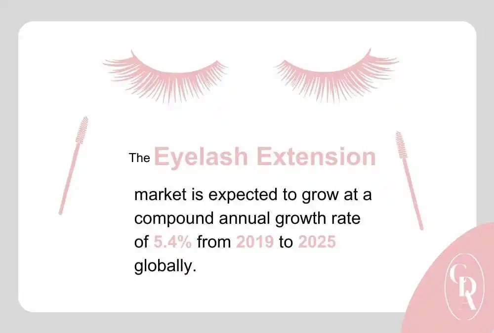infographic showing the increased popularity of eyelash extensions