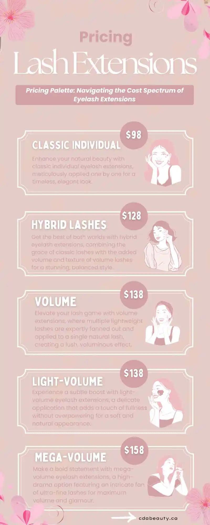 an infographic showing the pricing for eyelash extensions